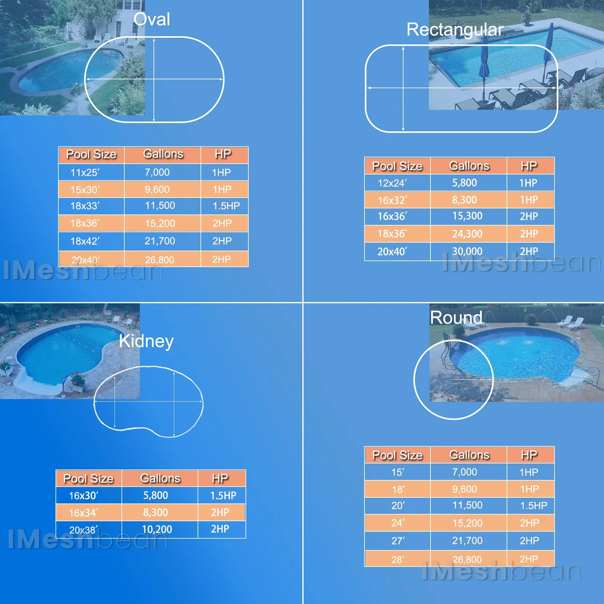 6000GPH, Circulation, 1.5HP Swimming iMeshbean 110V-230V, Max Pool liquid Above Motor Swimming w/ 69FT, Strainer and Pool Head Ground Pump, In-ground Basket Inground Pool for