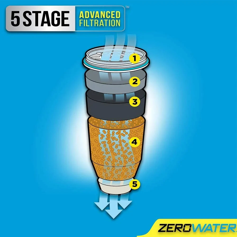 with 10 ZeroWater Ready Free ZD-010RP Pour Cup Meter