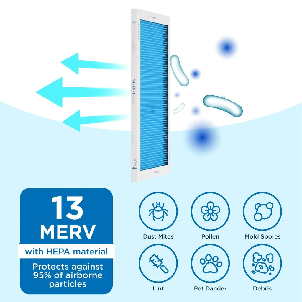 95% Particles Medify Air 13, (MERV 14x20x1 Filter HEPA 2-Pack) Cleaning Pleated Air