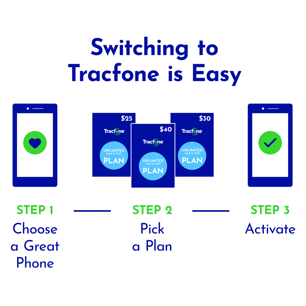 [Locked Blue- Smartphone Wireless] Nokia Tracfone C100, 32GB, Tracfone Prepaid to