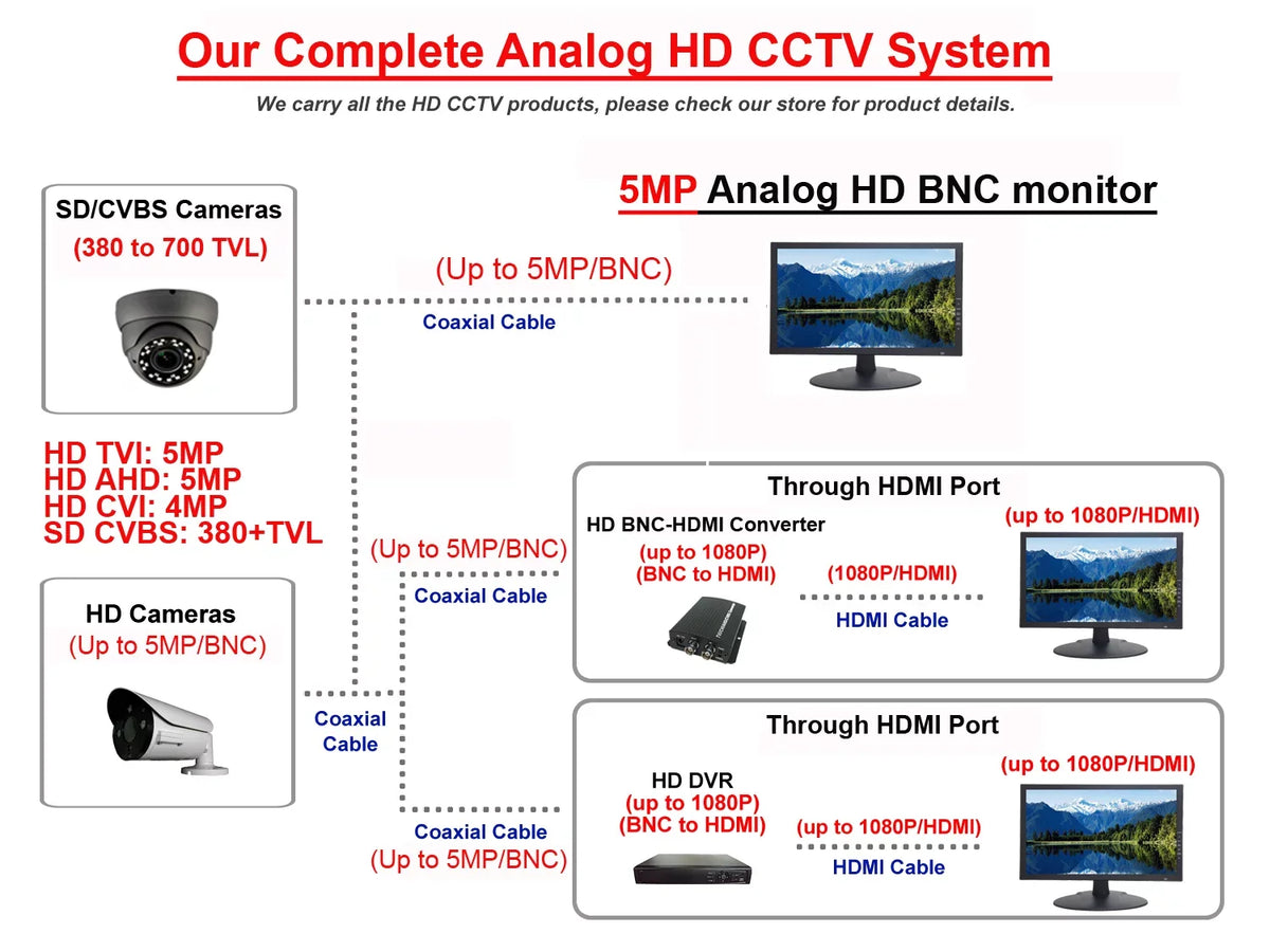 1080P 4in1(HD-TVI, True exterior Dome HomeOffice Indoor 1920x1080 12VDC 101AV STARVIS Megapixel Lens CVI, Full-HD 2.4 CVBS) DayNight IR Camera AHD, (Charcoal) WDR Security Camera 2.8mm Fixed