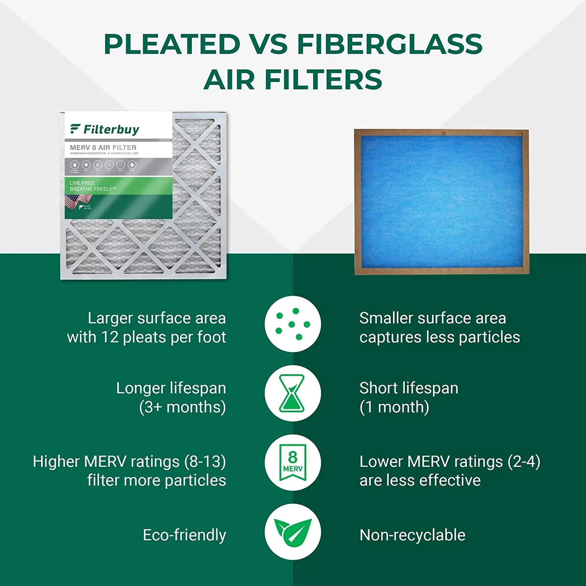 AC (1-Pack) HVAC 24x25x1 8 Filterbuy Pleated MERV Filters Air Furnace