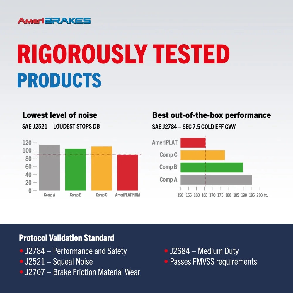 Ameribrakes Front Rear Ceramic Disc Brake Pads Kit For Dodge Grand Caravan Journey Chrysler Town & Country Ram C/V Knf-100018