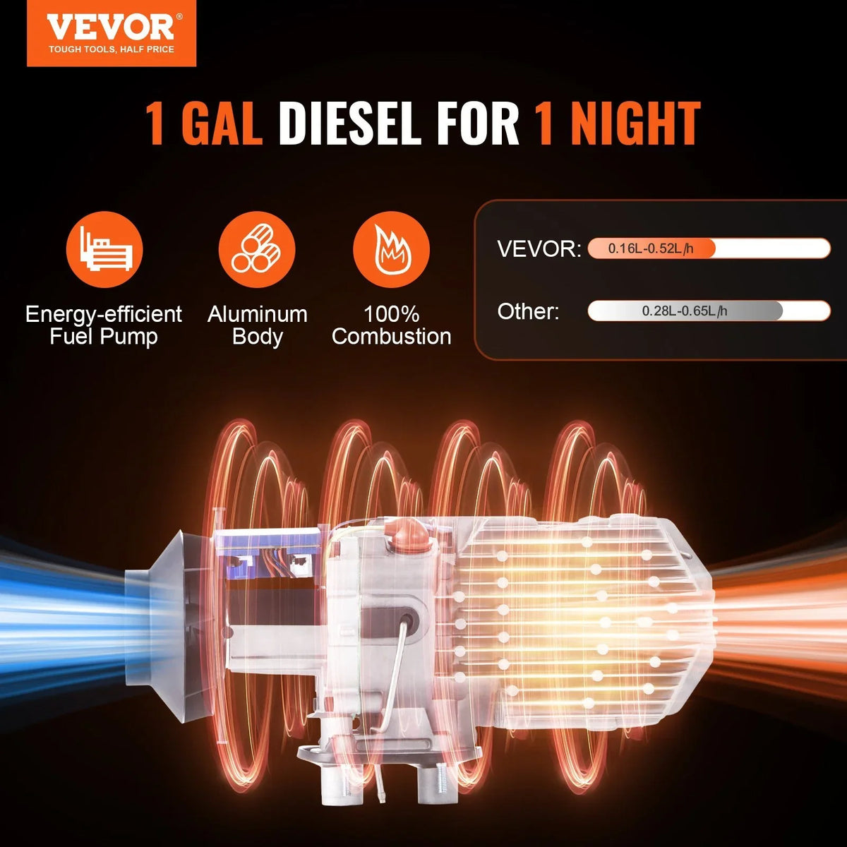 Vevor Bluetooth App Control Diesel Air Heater, 12V 5Kw Diesel Heater With Automatic Altitude Adjustment, Remote Control And Lcd, Diesel Parking Heater For Rv Trailer Camper Van Boat And Indoors
