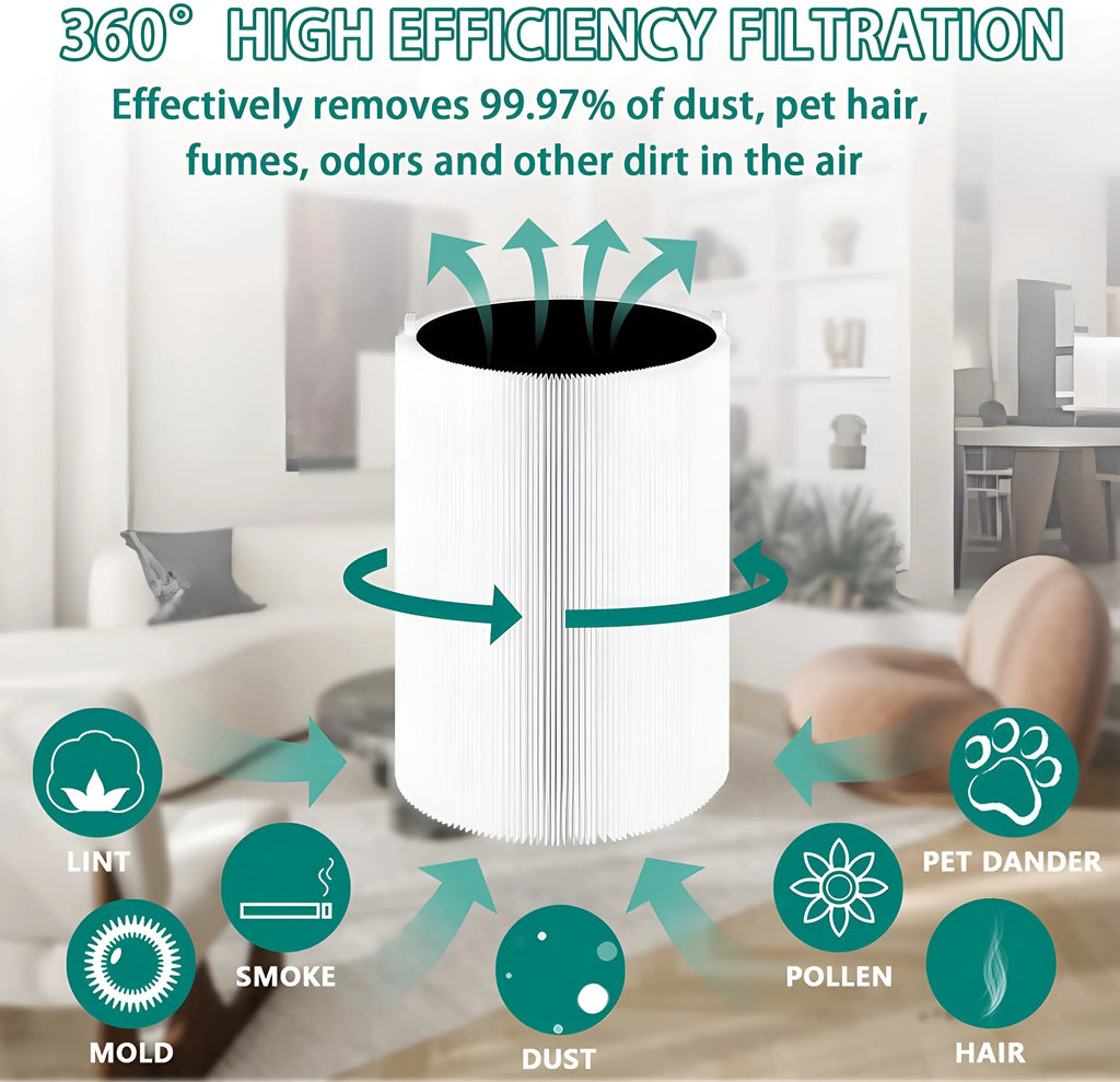 Ami Parts Cerulean Pure 411 Replacement Filter For Azure Pure 411, 411+ & Mini Air Purifier