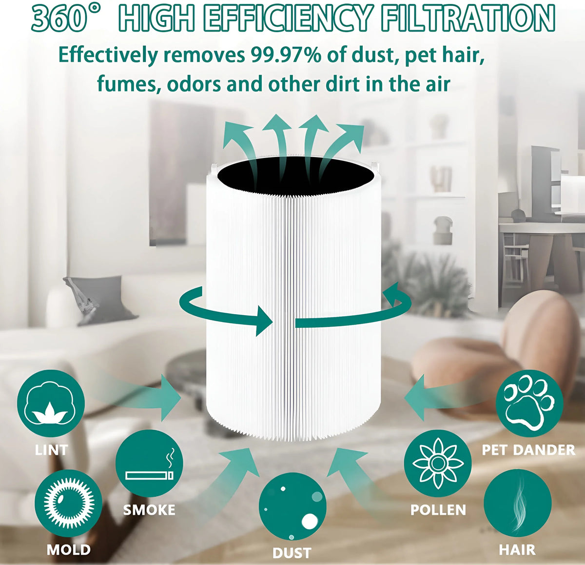 Ami Parts Cerulean Pure 411 Replacement Filter For Azure Pure 411, 411+ & Mini Air Purifier