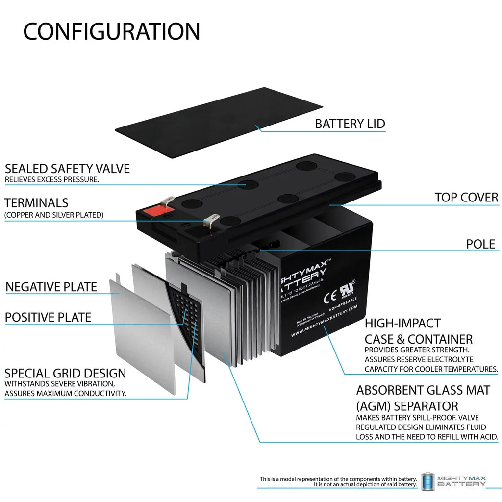 12V 7.2Ah Battery Replaces Sea-Doo Zs06, Evx1272F2 + 12V 1Amp Charger