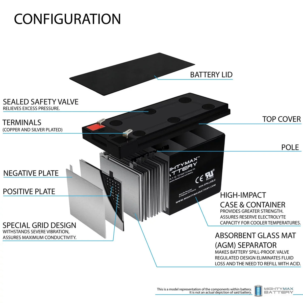 12V 7.2Ah Battery Replaces Sea-Doo Zs06, Evx1272F2 + 12V 1Amp Charger