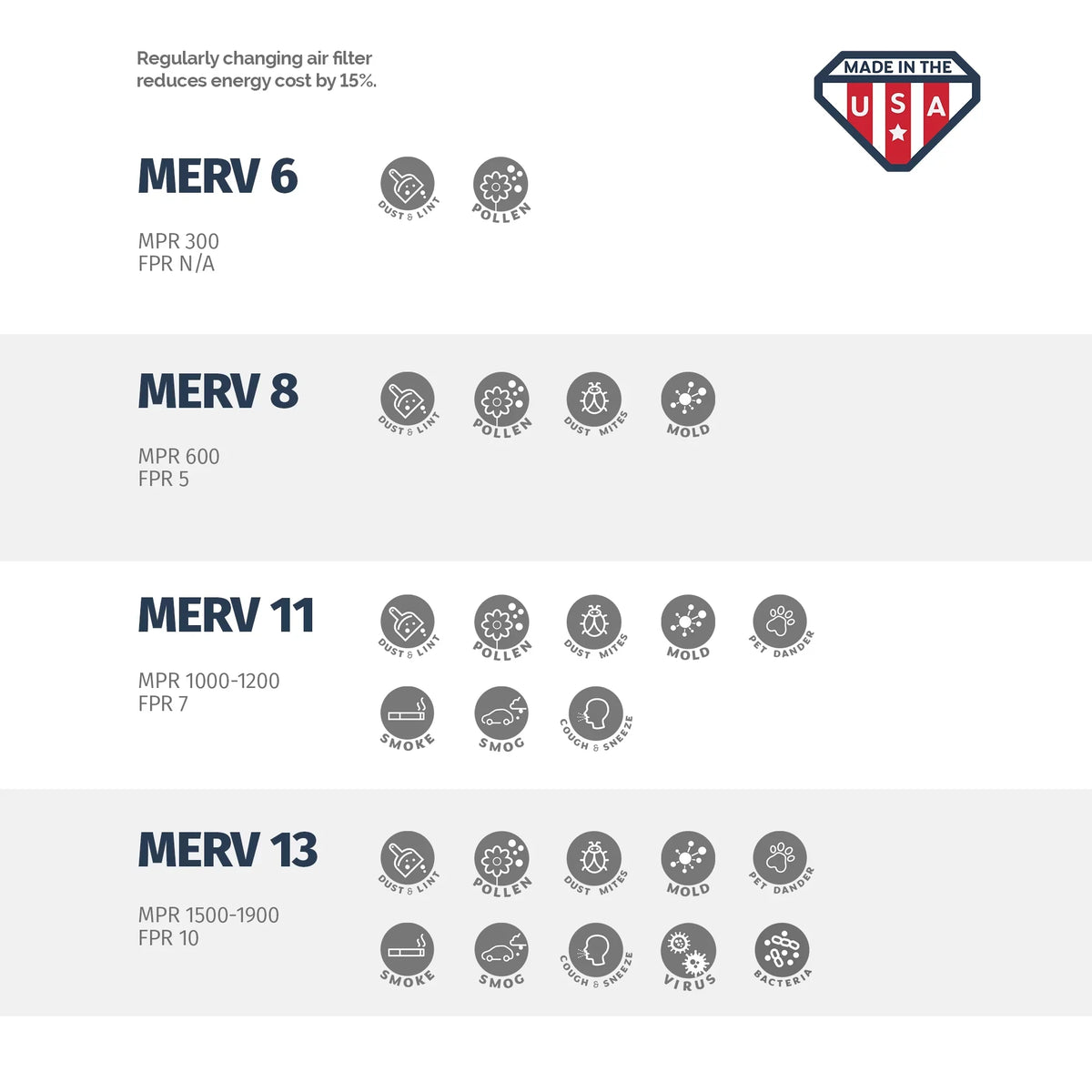 Aerostar 14X25X1 Merv 8, Pleated Air Filter, 14X25X1, Box Of 6, Made In The Usa