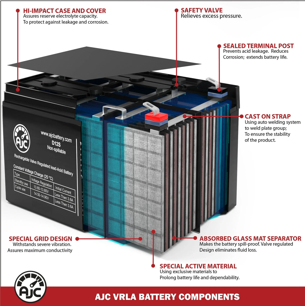 Shoprider - Enduro an Is AJC Replacement This 75Ah Battery XL4+ Scooter 889XLSBN Brand 12V Mobility