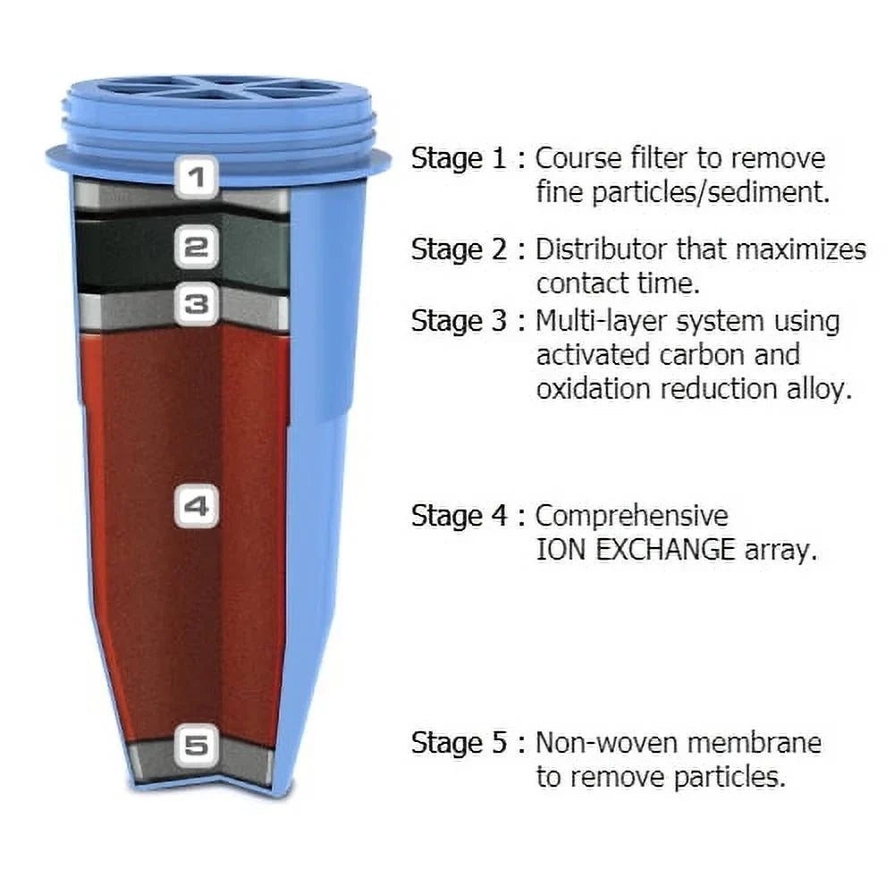 (8 Zero Dispenser Replacement liquid & Pitchers Filter ZR-008 Pack) For