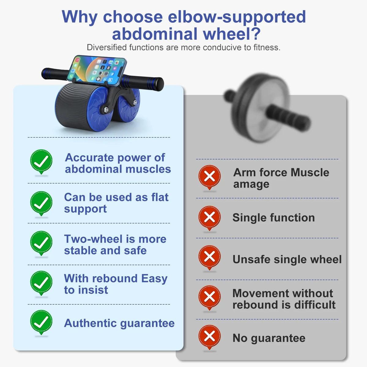Fitness Abdominal Roller Training. Beginner to Strength Muscle for Wheel, Abdominal Automatic for Home Core Strength Training Wheel at - Workout Wheel Advanced Equipment Abs Ab Rebound Gym