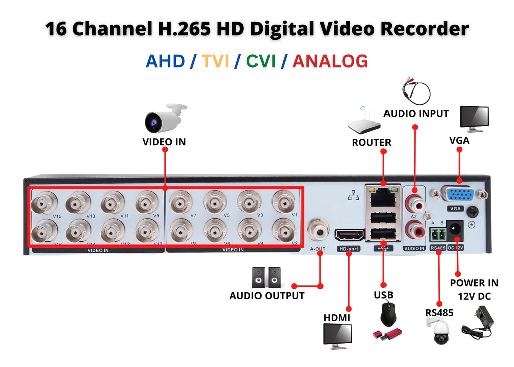 Office TVI DVR Channel Security CCTV Digital HD Recorder H.265 AHD 2TB 16 Evertech CVI with Standalone Home Storage Analog Video