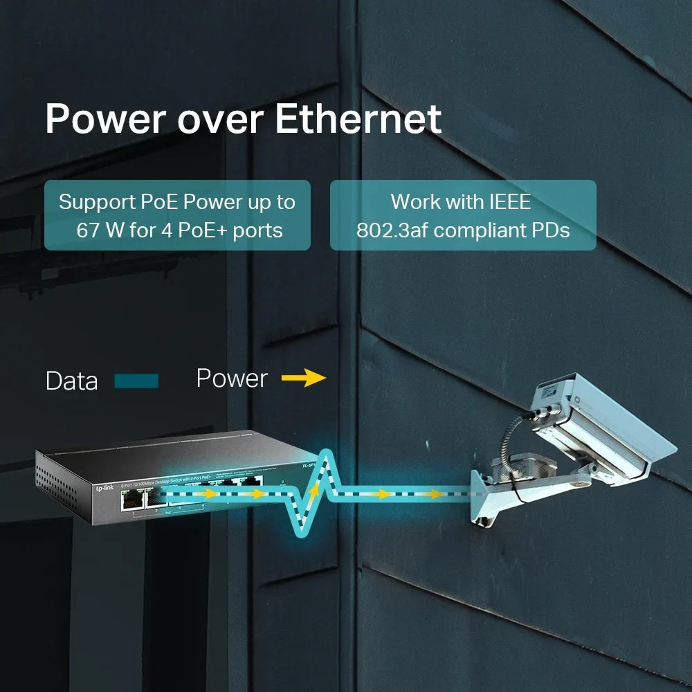 | Plug TP-Link 6 | Play Mode PoE+ 67W & Protection Sturdy Priority Limited Mode Ethernet 4 Port Switch Ports w/Shielded Metal | 10/100Mbps (TL-SF1006P) @ | Ports Fast Lifetime PoE | Extend |