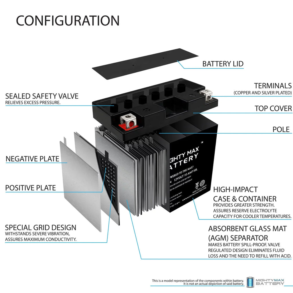 Odyssey SLA 12V PC545 Replacement YT12B-4 Battery 10Ah for