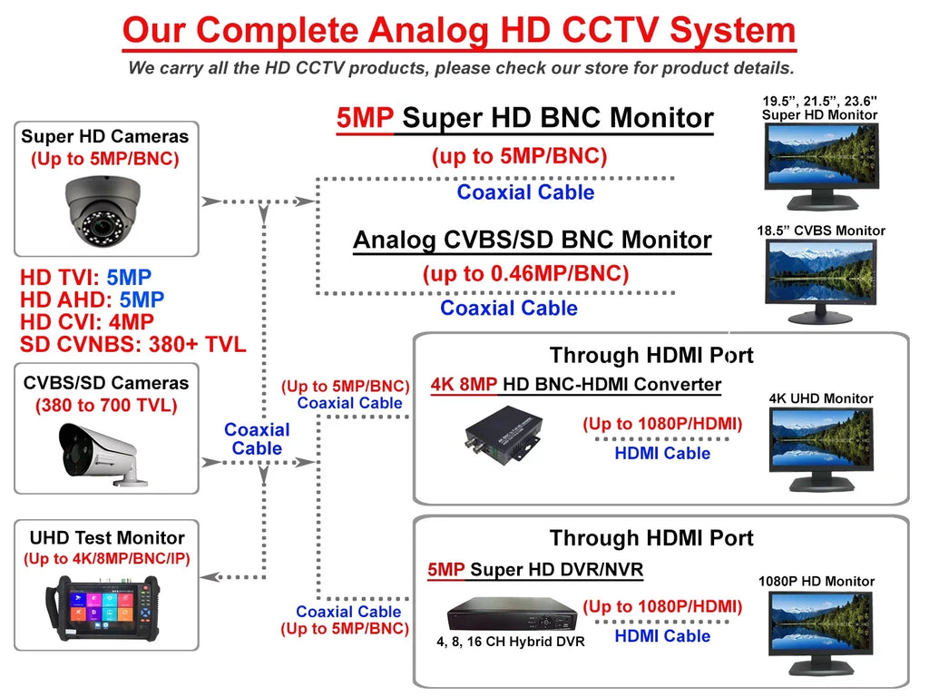 2.8-12MM IMAGE TVI/AHD/CVI/CVBS 1080P IR DOME INDOOR FULL VARIFOCAL MEGAPIXEL ANALOG 2.4 HD SENSOR CAMERA