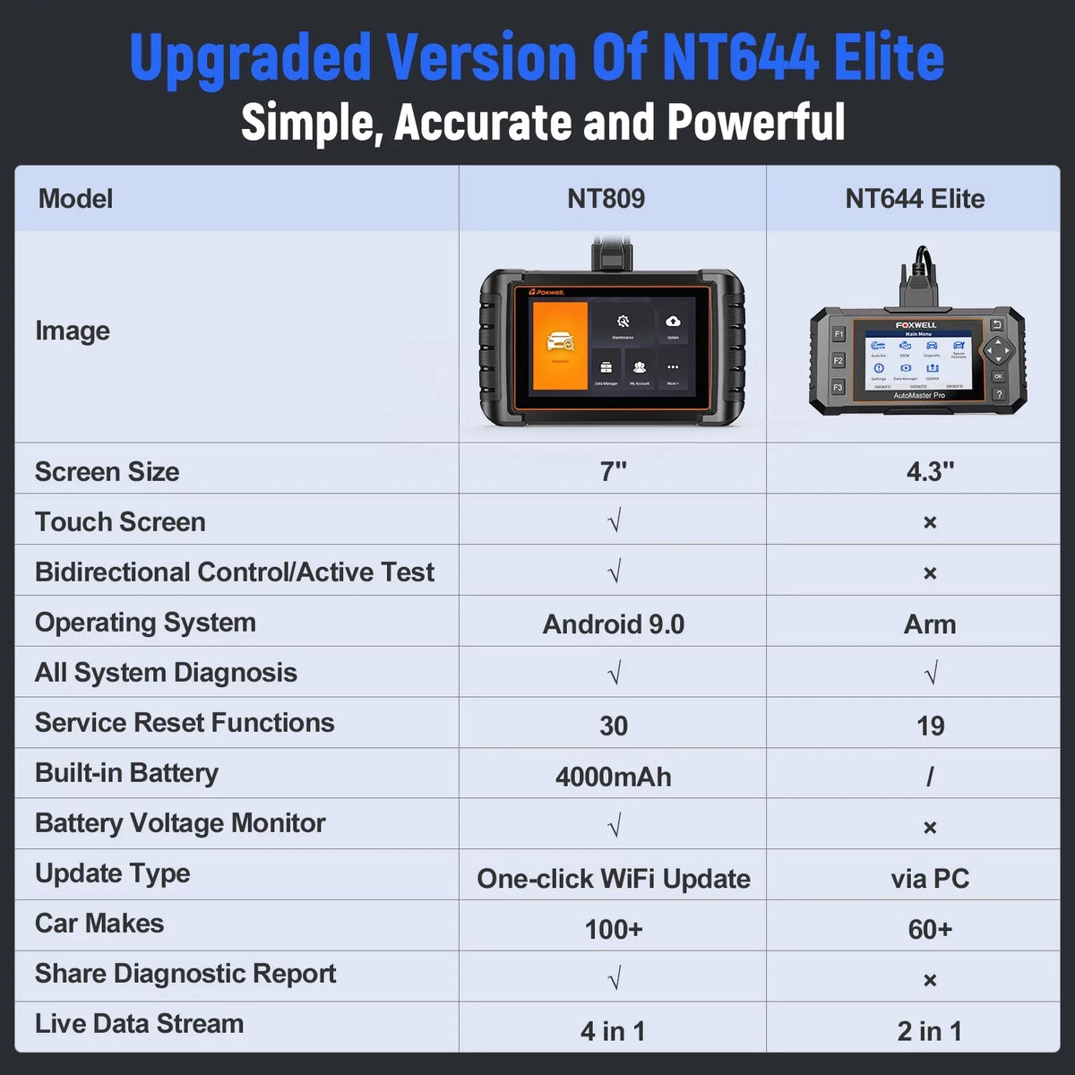 30+ Foxwell with Upgrade OBD2 Full Tool Active Tool Auto Vin Scan Bidirectional Reset WiFi Services NT809 Wireless Scan Scan Analyzer Scanner Systems Auto Scanner Test Car Free Diagnostic Automotive