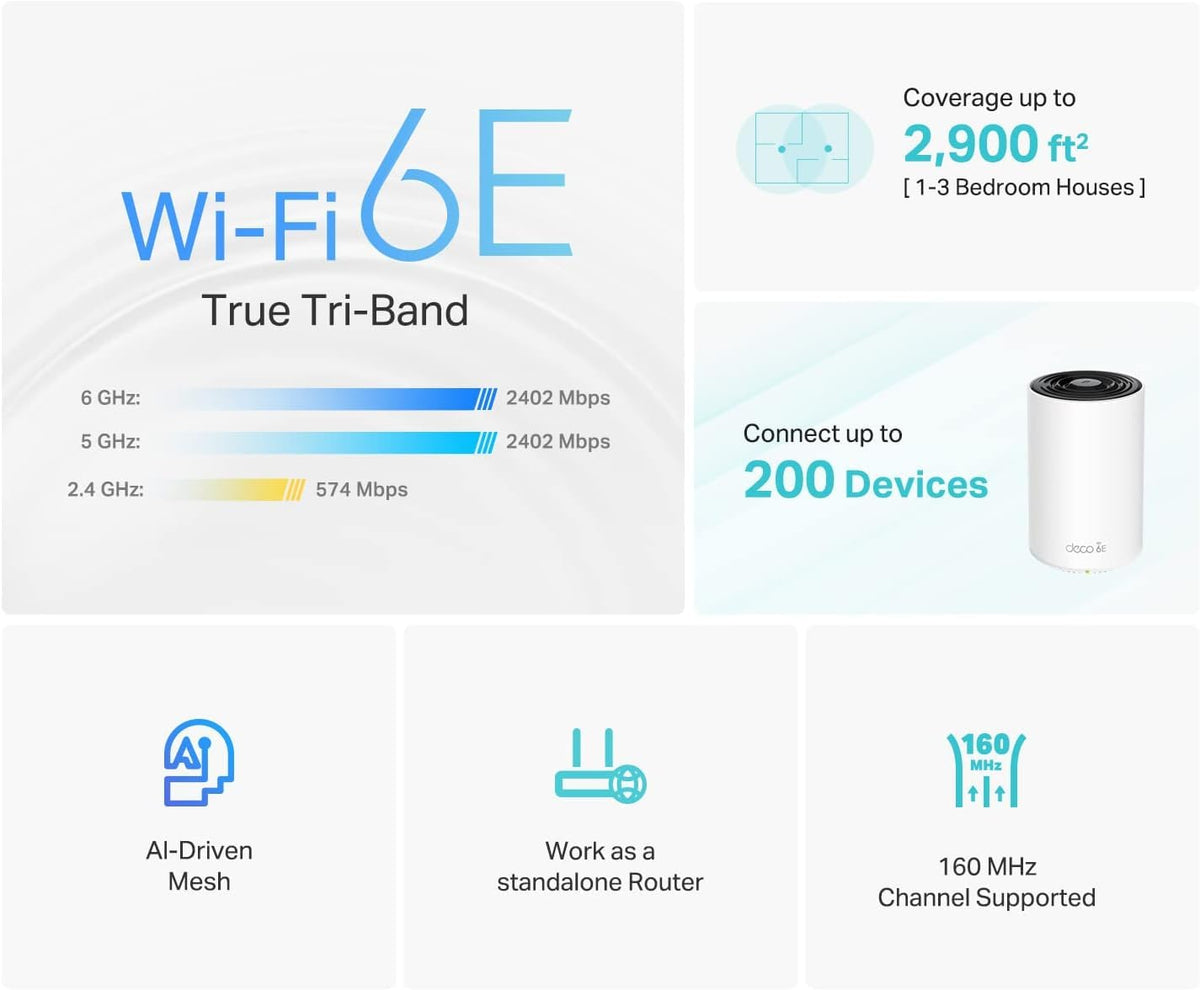 Deco 7 Pro Tri-Band WiFi 7 BE10000 Whole Home Mesh System 6-Stream 10 Gbps
