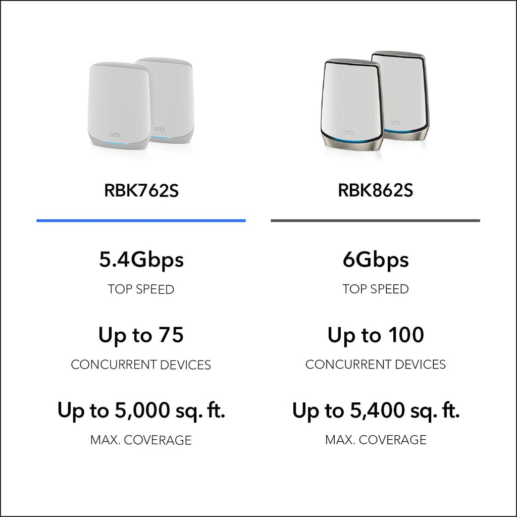 NETGEAR Orbi Whole Home Tri-Band WiFi 6 Mesh Network System (RBK752P) â Router with 1 Satellite Extender, Security Features, Coverage up to 5,000 sq. ft., 75 Devices, AX5200 802.11ax (Up to 5.2Gbps)
