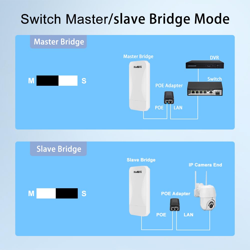 KuWFi Wireless Bridge Point to Point Outdoor 3KM Long Range WiFi Bridge