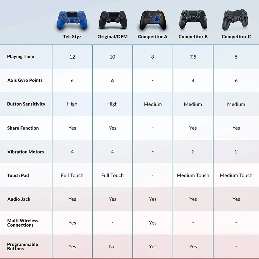 Compatible Wireless (Blue) with Plus Controller 1,000 PRO Slim BlueTooth Speaker/Gyro/Remote Ultra GamePad S23 Galaxy Battery/Built-In