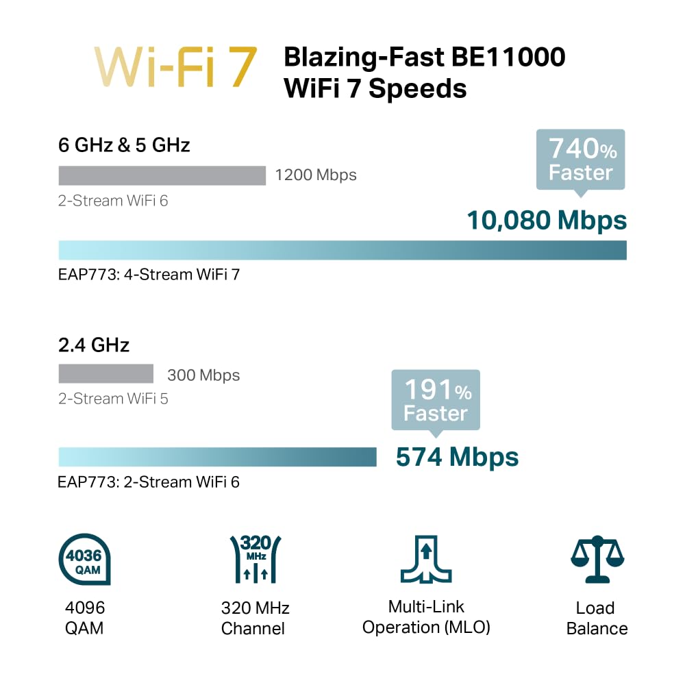 Omada 7 Pro BE11000 WiFi Access Point, 2.5G Port, w/o DC Adapter(EAP772)
