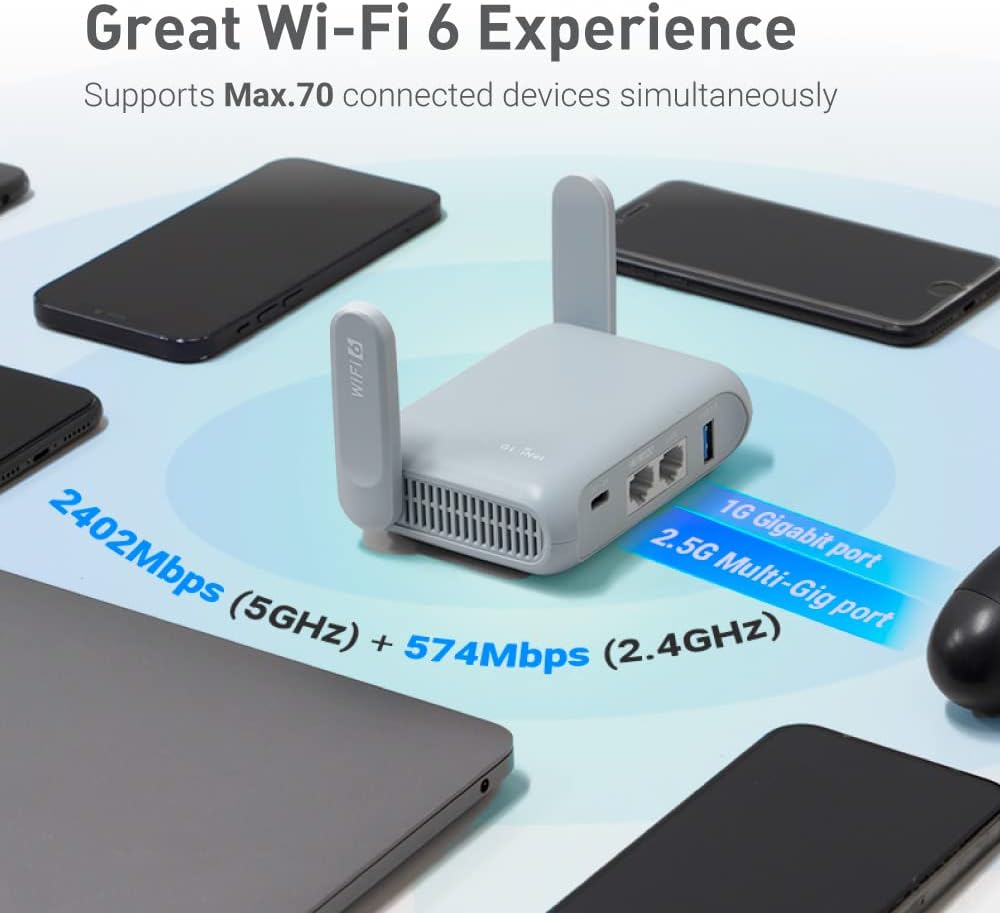 GL.iNet GL-MT3000 Beryl AX Wi-Fi 6 Travel Router, 2.5G WAN, VPN, OpenWrt