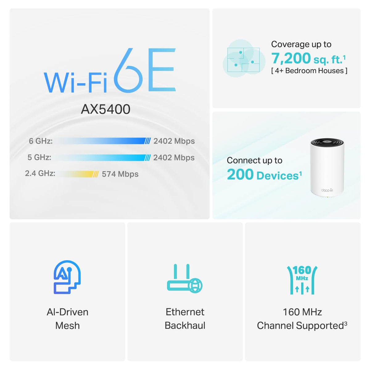 Deco 7 Pro Tri-Band WiFi 7 BE10000 Whole Home Mesh System 6-Stream 10 Gbps