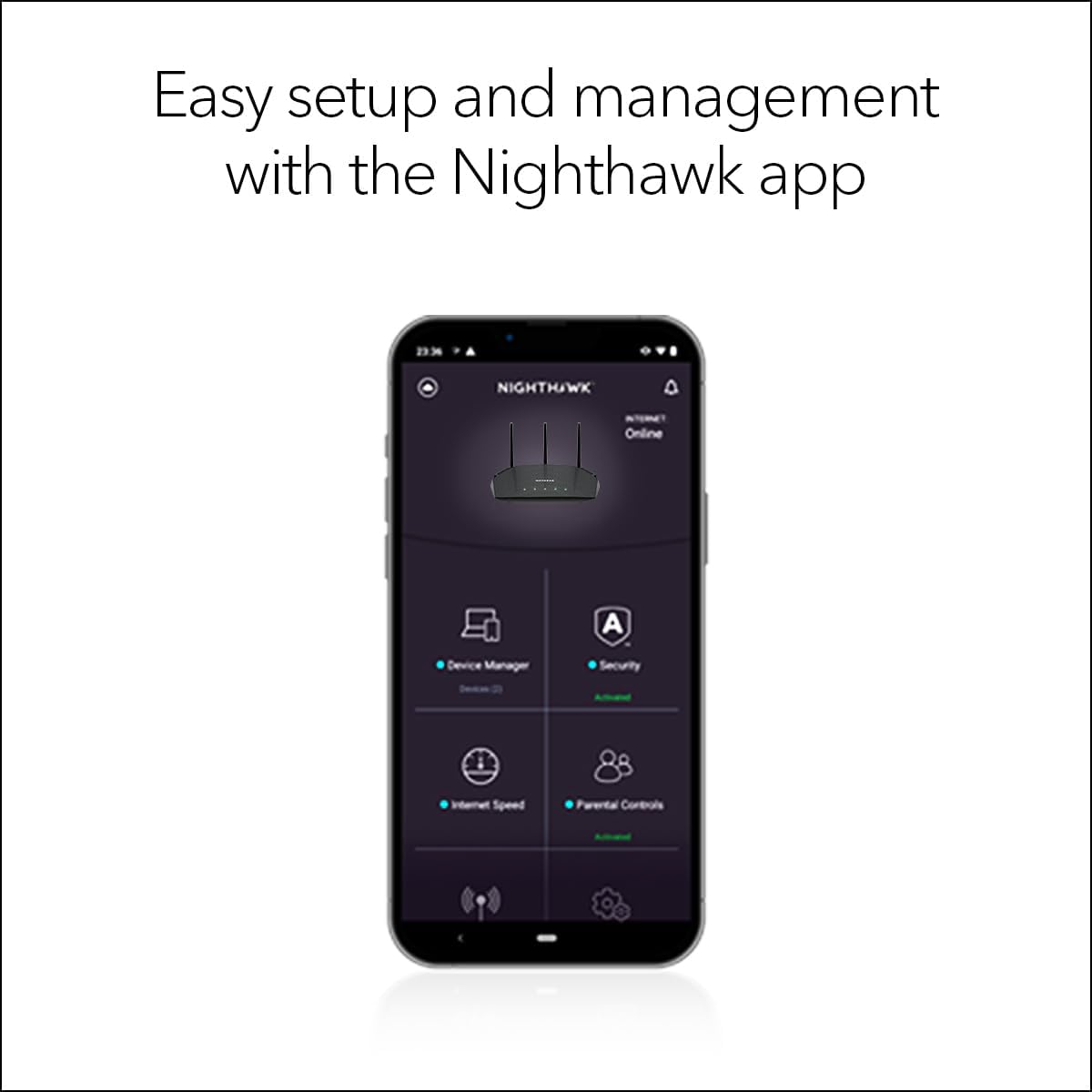 NETGEAR Nighthawk WiFi 6 Router (RAX36) â Router Only, AX3000 3 Gbps Wireless Speed â Dual-Band Gigabit Internet â Covers 2,000 sq. ft., 25 Devices â Built-in VPN, USB 3.0, Gaming