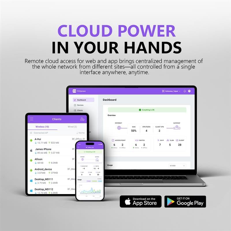 EnGenius Wireless AP 4X4 Wi-Fi 6 Dual Band AX3600 | 2.5Gbe PoE+ | Cloud & App & OnPrem Control Options | WPA3, MU-MIMO, Mesh & Seamless Roaming - EWS276-FIT