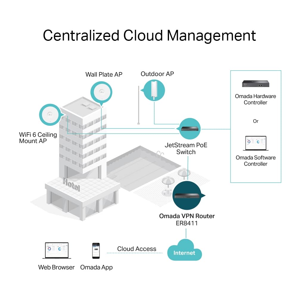 Omada ER707-M2, Multi-Gigabit VPN Route