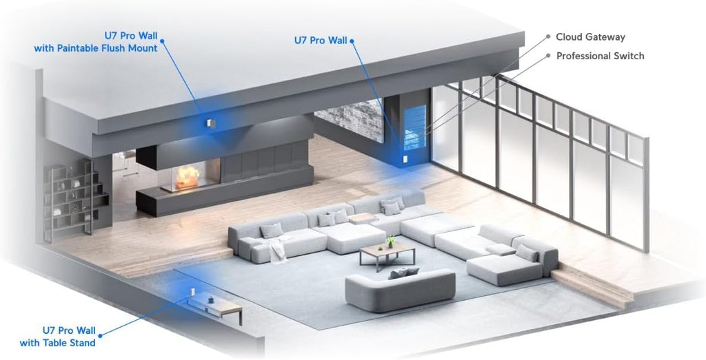 U7-PRO-Wall â UniFi High Capacity Wall-Mount WiFi 7 Access Point, White
