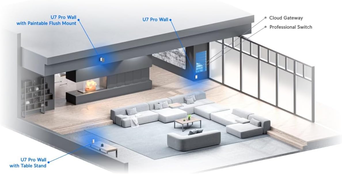 U7-PRO-Wall â UniFi High Capacity Wall-Mount WiFi 7 Access Point, White