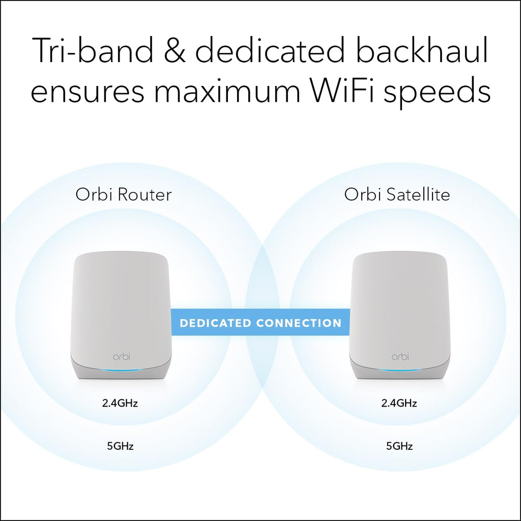 NETGEAR Orbi Whole Home Tri-Band WiFi 6 Mesh Network System (RBK752P) â Router with 1 Satellite Extender, Security Features, Coverage up to 5,000 sq. ft., 75 Devices, AX5200 802.11ax (Up to 5.2Gbps)