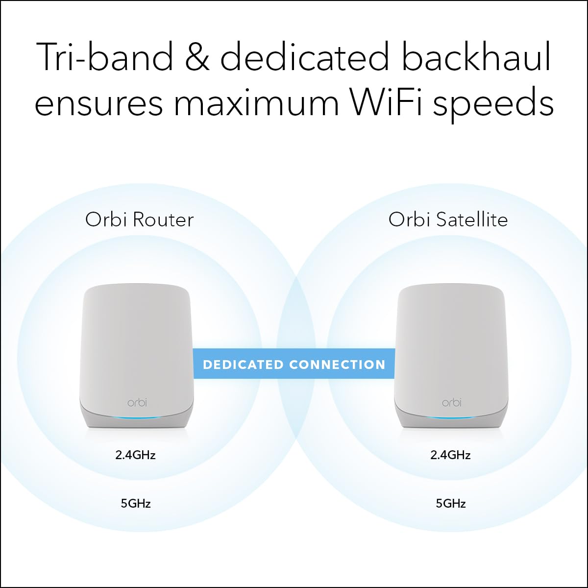 NETGEAR Orbi Whole Home Tri-Band WiFi 6 Mesh Network System (RBK752P) â Router with 1 Satellite Extender, Security Features, Coverage up to 5,000 sq. ft., 75 Devices, AX5200 802.11ax (Up to 5.2Gbps)