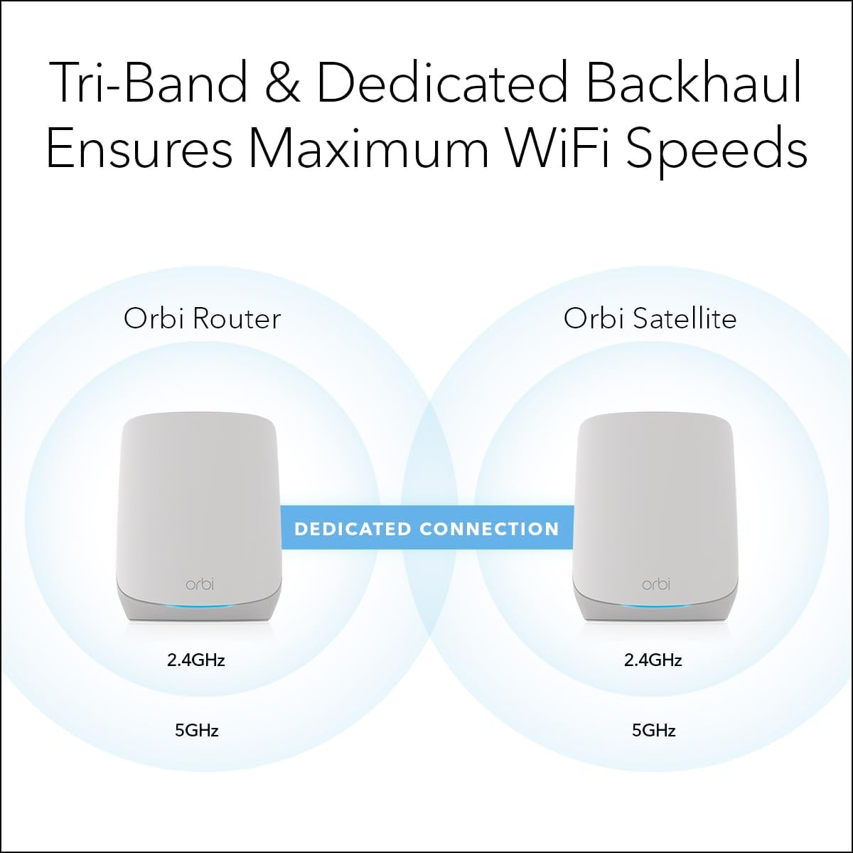 NETGEAR Orbi Whole Home Tri-Band WiFi 6 Mesh Network System (RBK752P) â Router with 1 Satellite Extender, Security Features, Coverage up to 5,000 sq. ft., 75 Devices, AX5200 802.11ax (Up to 5.2Gbps)