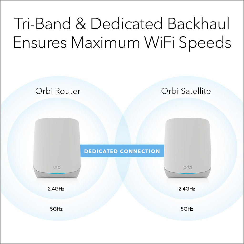 NETGEAR Orbi Whole Home Tri-Band WiFi 6 Mesh Network System (RBK752P) â Router with 1 Satellite Extender, Security Features, Coverage up to 5,000 sq. ft., 75 Devices, AX5200 802.11ax (Up to 5.2Gbps)