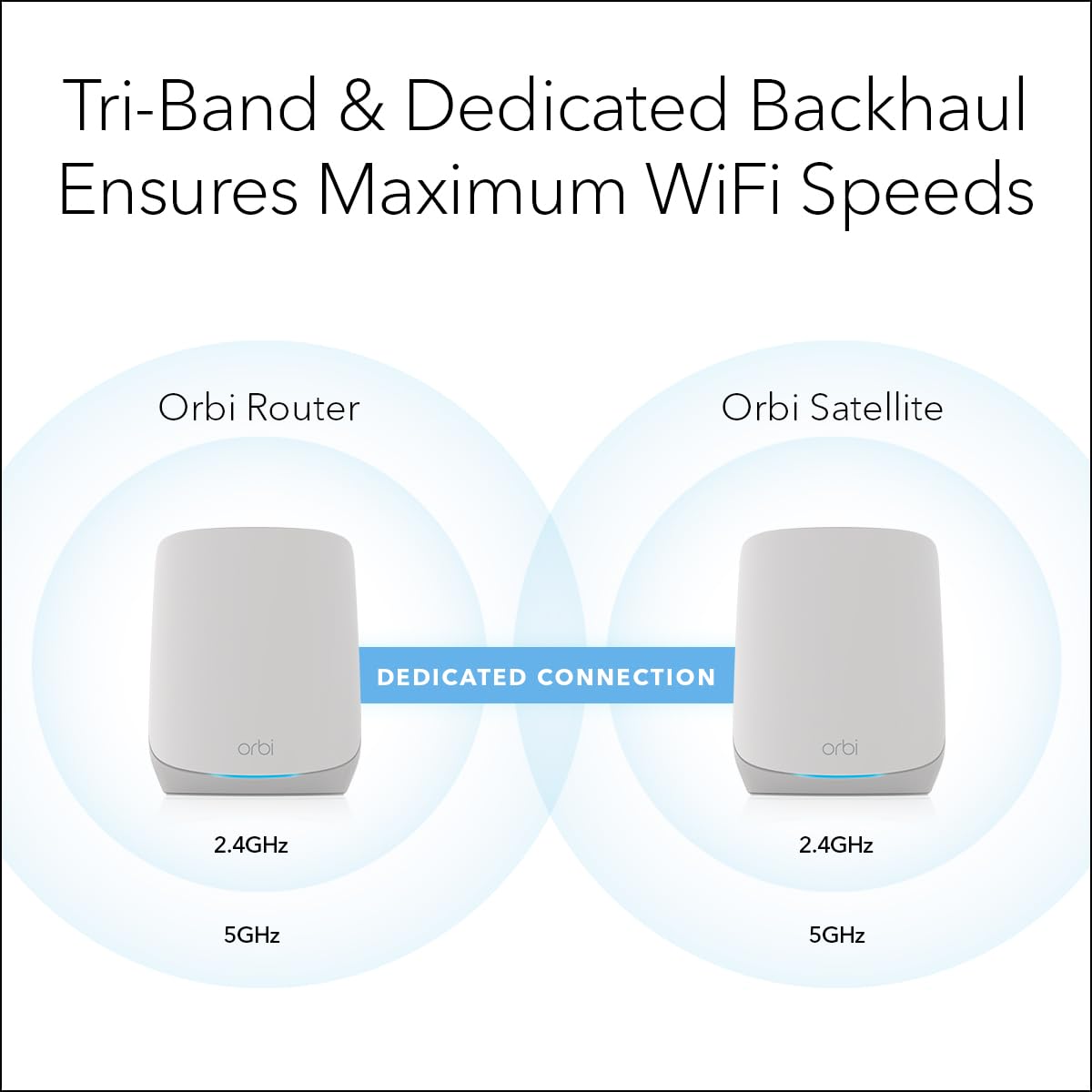 NETGEAR Orbi Whole Home Tri-Band WiFi 6 Mesh Network System (RBK752P) â Router with 1 Satellite Extender, Security Features, Coverage up to 5,000 sq. ft., 75 Devices, AX5200 802.11ax (Up to 5.2Gbps)