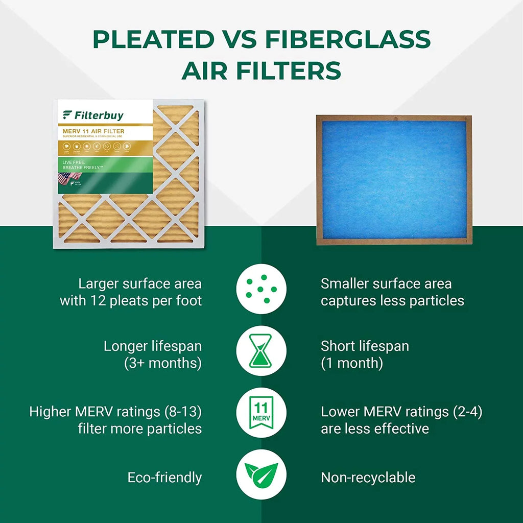 AC Air Pleated 20x25x2 HVAC Furnace 11 Filters MERV Filterbuy (12-Pack)