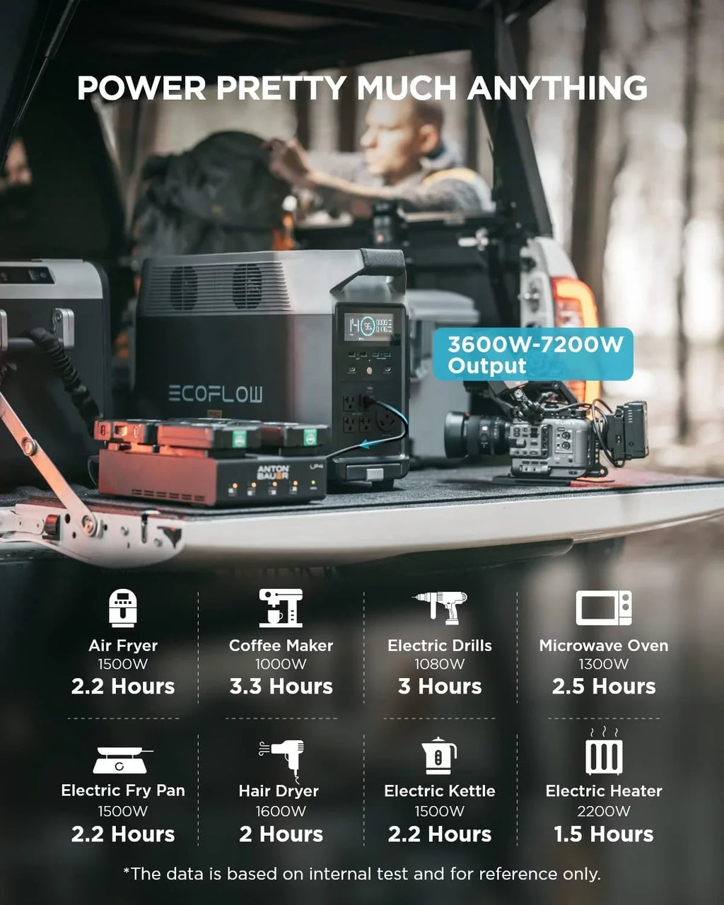 Ecoflow Delta Pro Portable Solar Generator Power Station,For Outdoor Camping,Home Use,Emergency,Used,Certified Reconditioned
