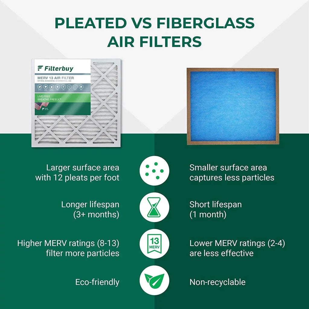 Filterbuy 24x24x4 MERV Pleated Filters AC 13 (5-Pack) Furnace HVAC Air