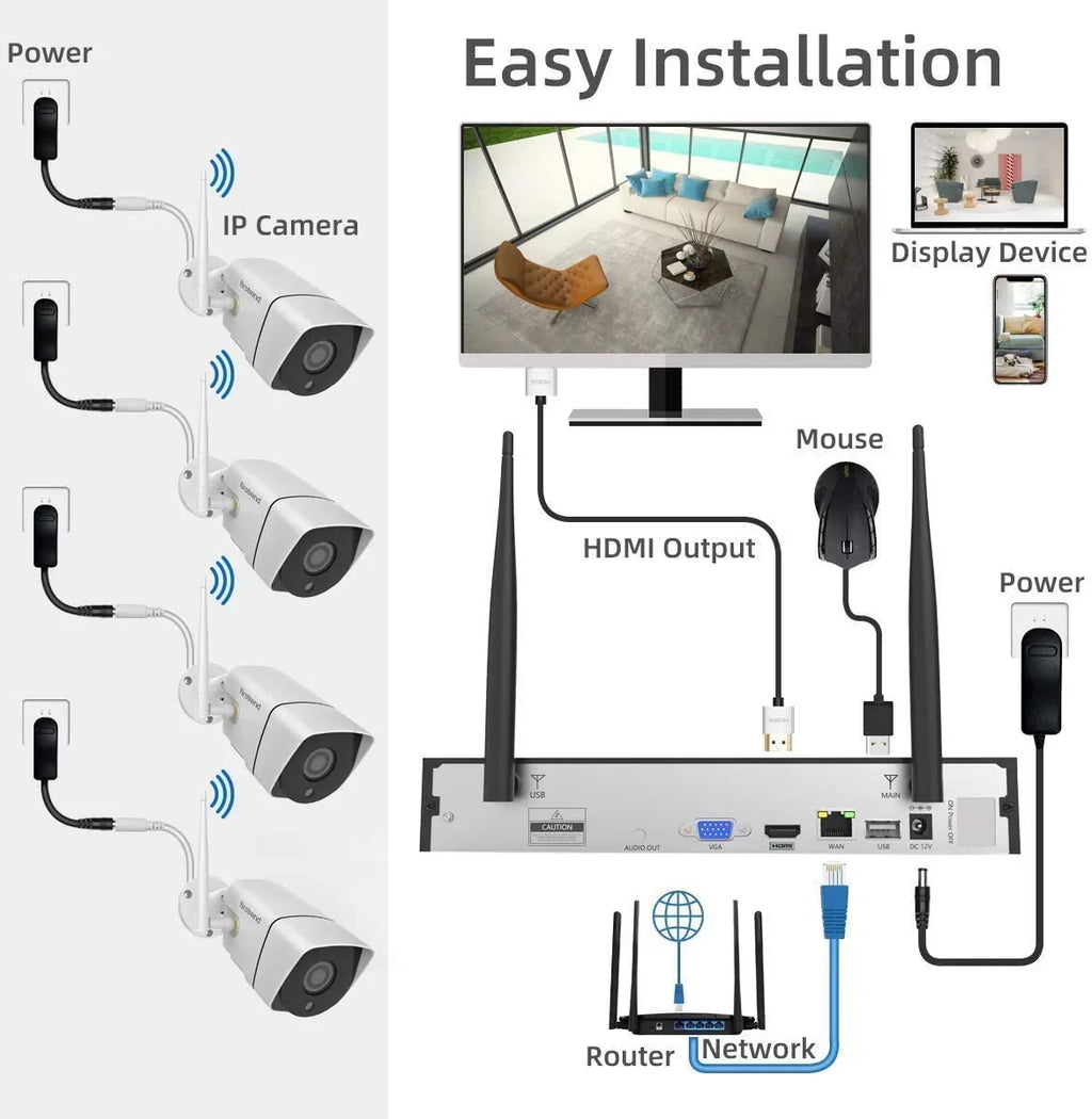 Security Detection HD Wireless exterior 1TB 3MP HDD Night Motion for Home System App 1080P Camera 8CH Cameras Vision 4pcs Systems with Video Surveillance Security Indoor Free Full Wireless,Firstrend