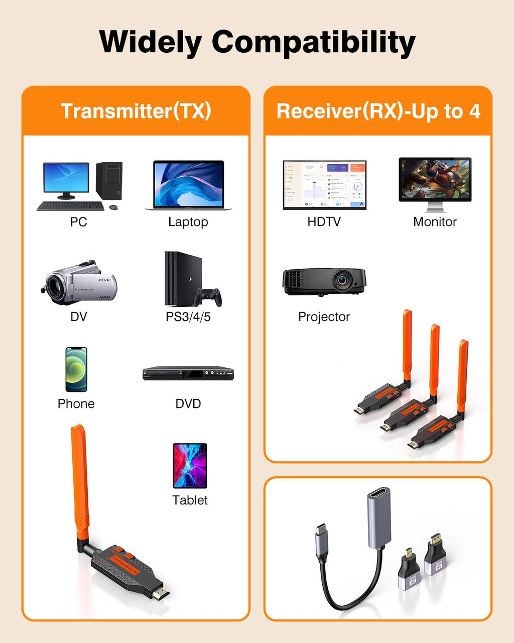 Coolpie Wireless HDMI Transmitter and Receiver for Multiple TVs (1TX-4RX)