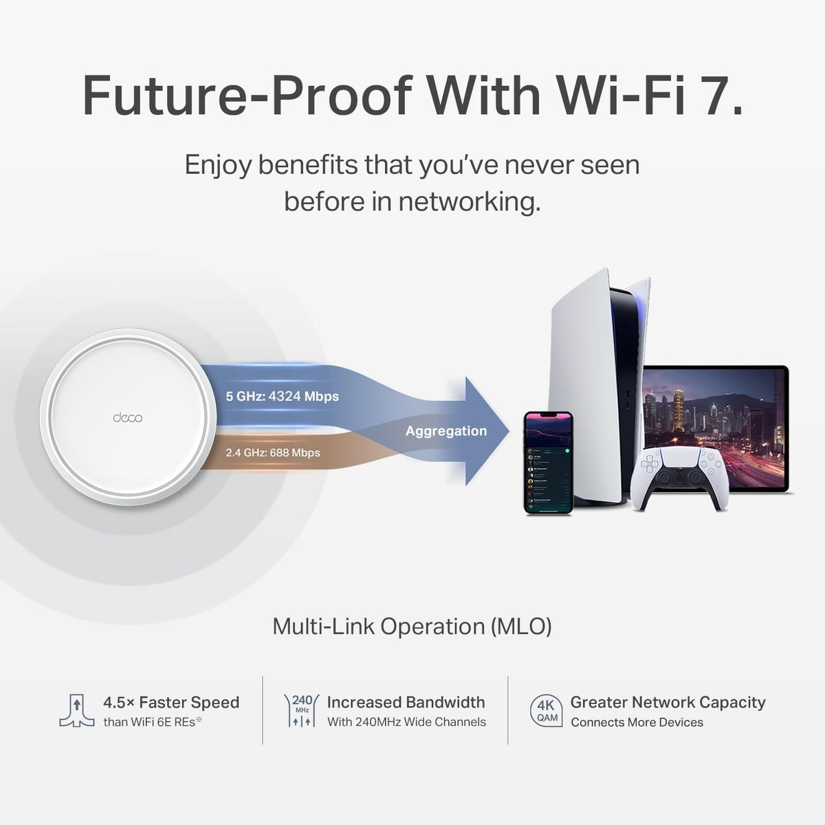 Deco 7 BE25 Dual-Band BE5000 WiFi 7 Mesh Wi-Fi System 5 Gbps, 240 Mhz