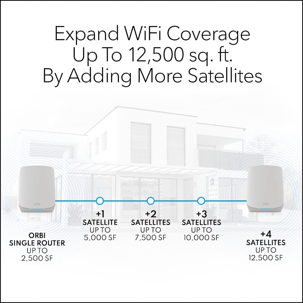 NETGEAR Orbi Whole Home Tri-Band WiFi 6 Mesh Network System (RBK752P) â Router with 1 Satellite Extender, Security Features, Coverage up to 5,000 sq. ft., 75 Devices, AX5200 802.11ax (Up to 5.2Gbps)