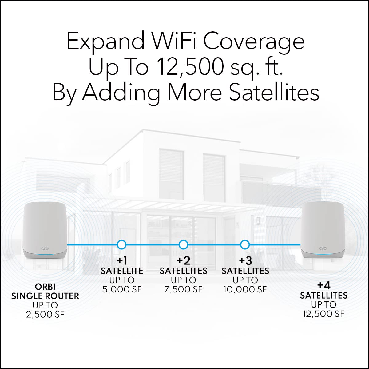 NETGEAR Orbi Whole Home Tri-Band WiFi 6 Mesh Network System (RBK752P) â Router with 1 Satellite Extender, Security Features, Coverage up to 5,000 sq. ft., 75 Devices, AX5200 802.11ax (Up to 5.2Gbps)