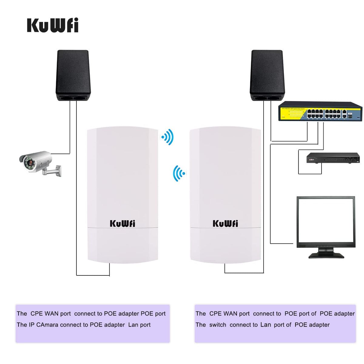 Outdoor Wireless Bridge, KuWFi 5.8G 3KM Transmission WiFi Point to Point Wireless Ethernet Bridge Router, with 3 RJ45 LAN Ports, Pre-Program, 48V PoE, 2-Packs