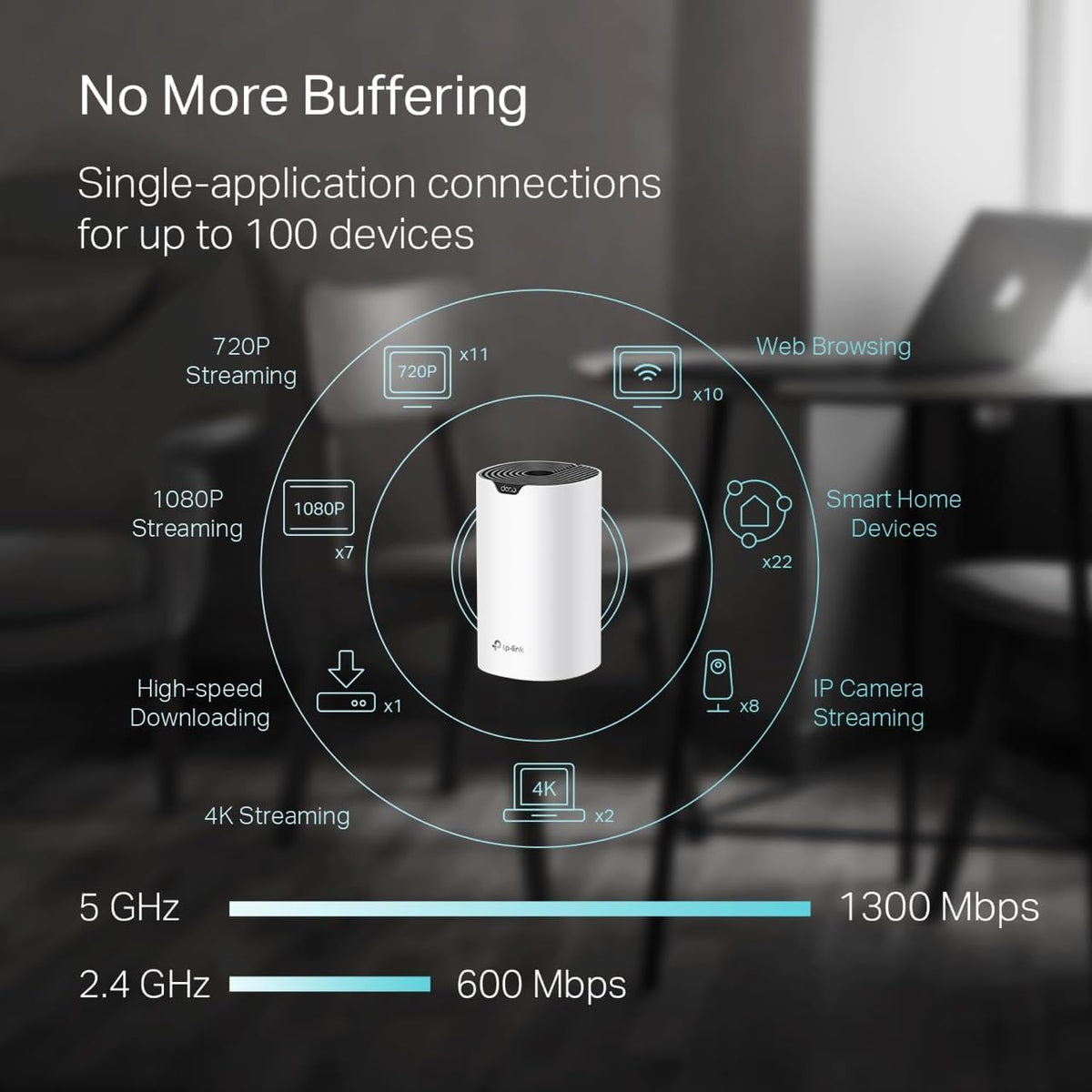 TP-Link Deco S4 Mesh AC1900 WiFi System, Deco S4(3-Pack)