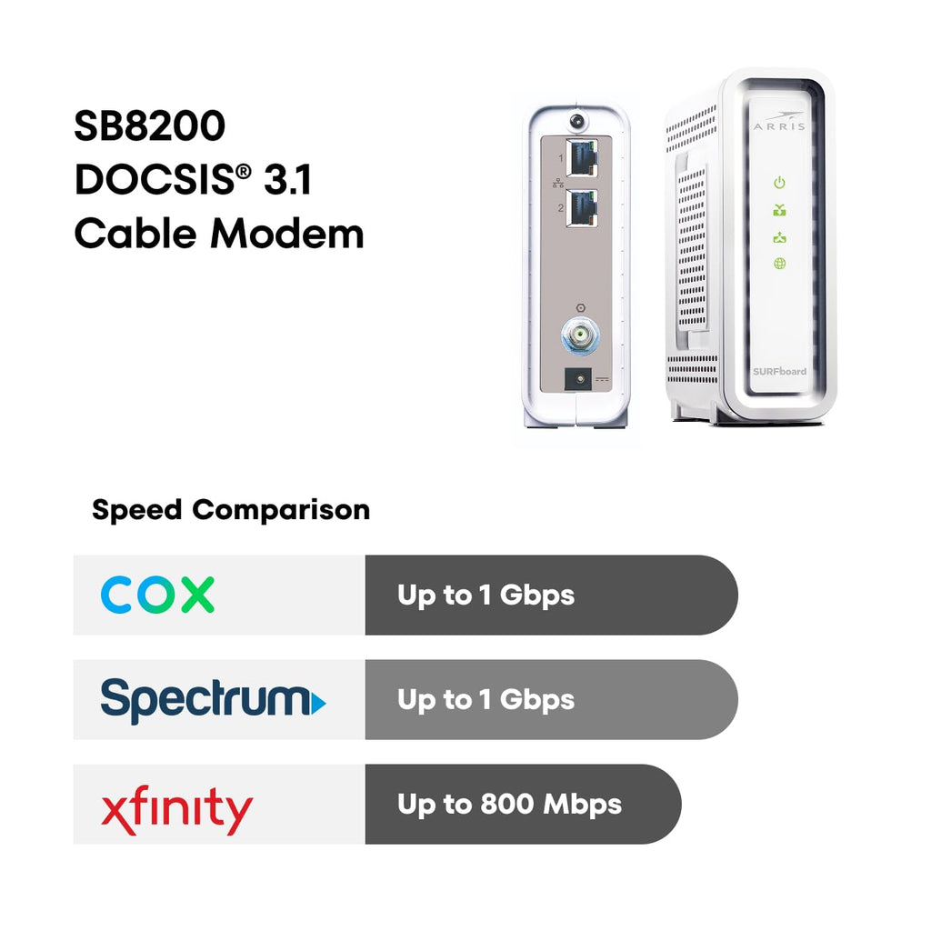 ARRIS SURFboard SB8200 DOCSIS 3.1 Cable Modem | Up to 1 Gbps Plans