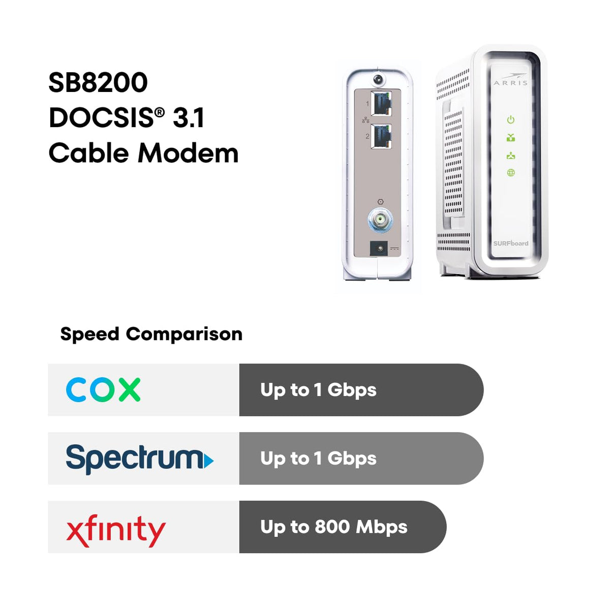 ARRIS SURFboard SB8200 DOCSIS 3.1 Cable Modem | Up to 1 Gbps Plans